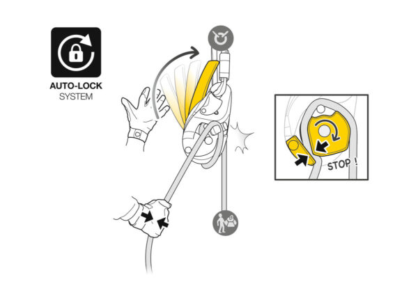 Petzl – I’D EVAC
