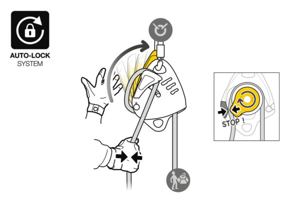 Petzl – MAESTRO L