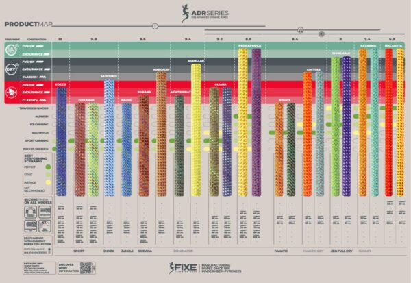 Product_Map_Ropes.jpg Fixe - Alfombrilla ADR Series